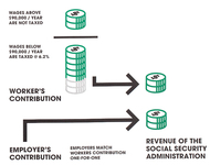 Social Security Risk Machine